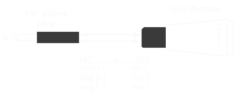 adapter